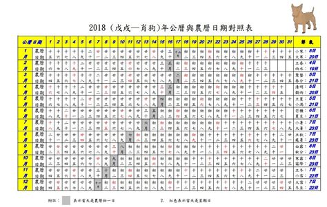 猴痘 香港 2019年農曆國曆對照表